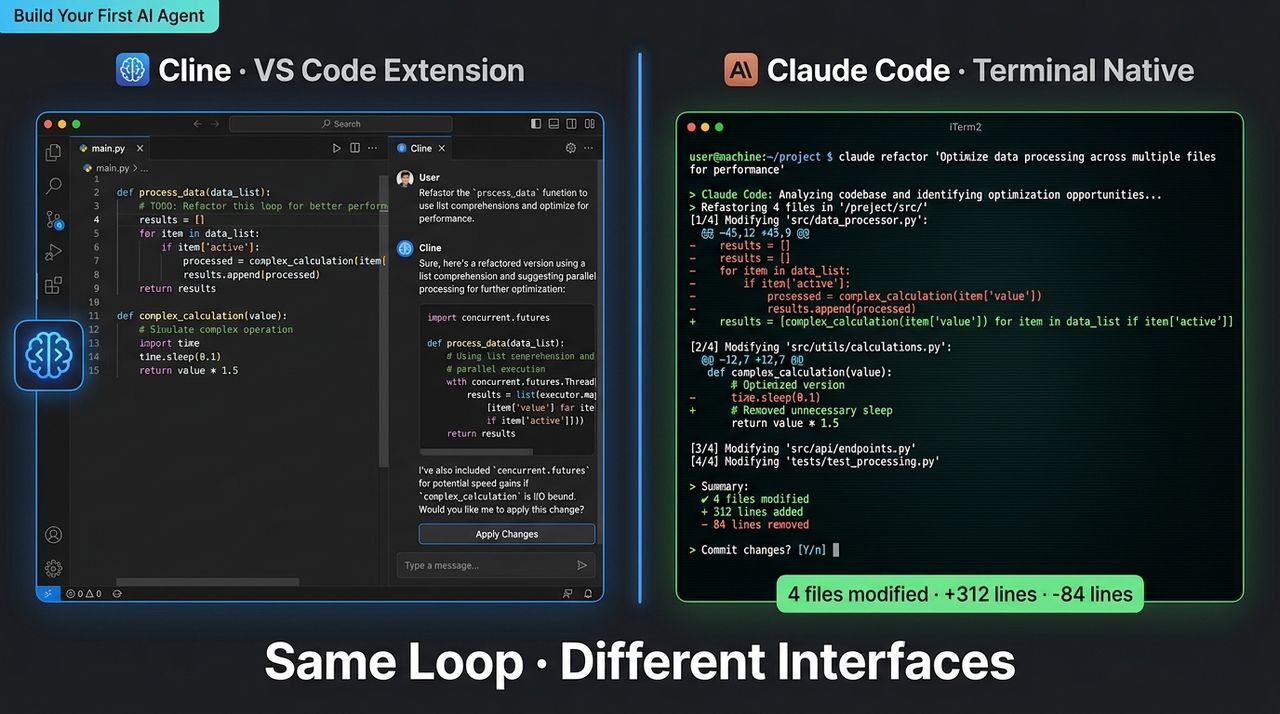Two side-by-side panels: VS Code with Cline on the left showing a chat and file edits, and a terminal with Claude Code on the right showing a multi-file refactor in progress with a diff output