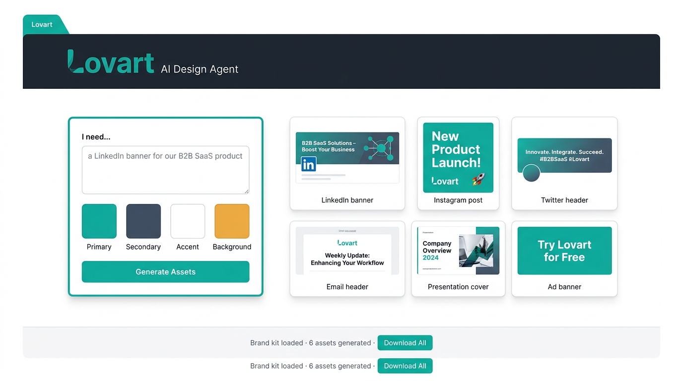 A Lovart interface showing a brief input field with brand color swatches and style options, and below it a grid of 6 finished marketing assets ready for download